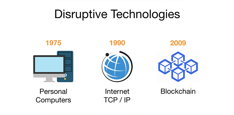 DisruptiveTechnology-003.jpg
