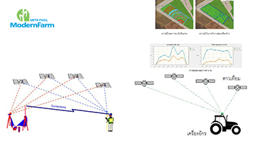 เกษตรแม่นยำสูงด้วย Real Time Kinematic (RTK)