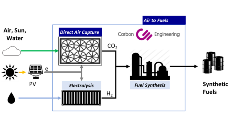 CarbonEngineering-003.jpg