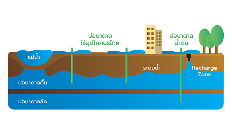 ธนาคารน้ำใต้ดิน-003.jpg