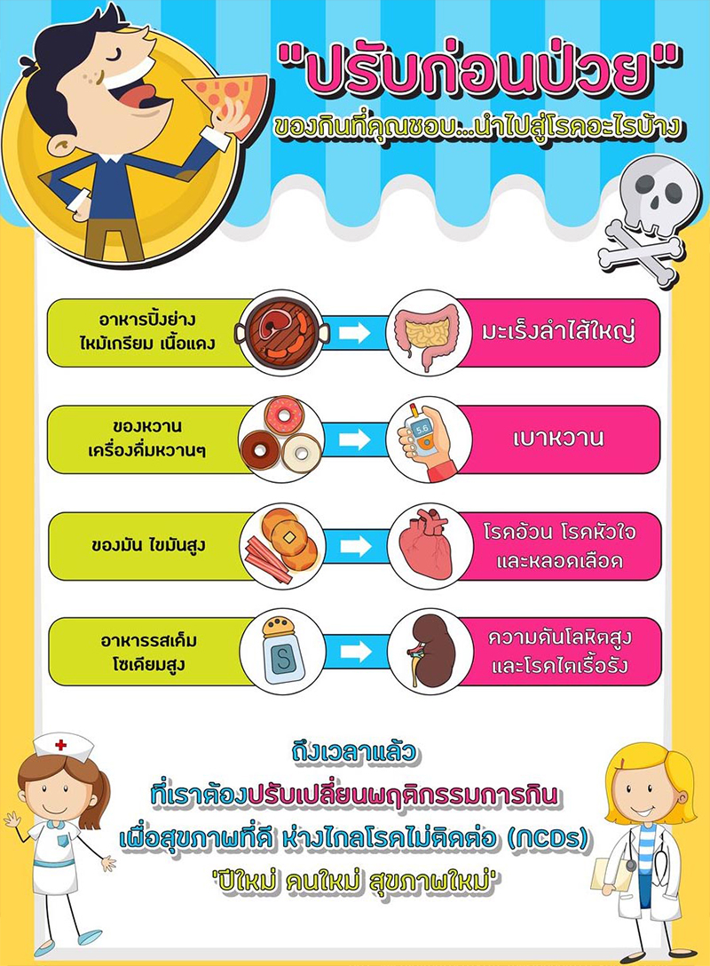 ปรับก่อนป่วย-003.jpg