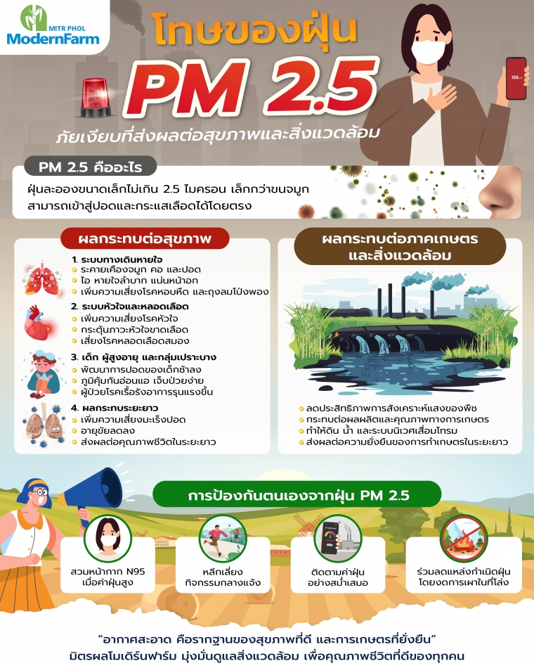 01_ Info_โทษของฝุ่น PM 2.5-01.jpeg