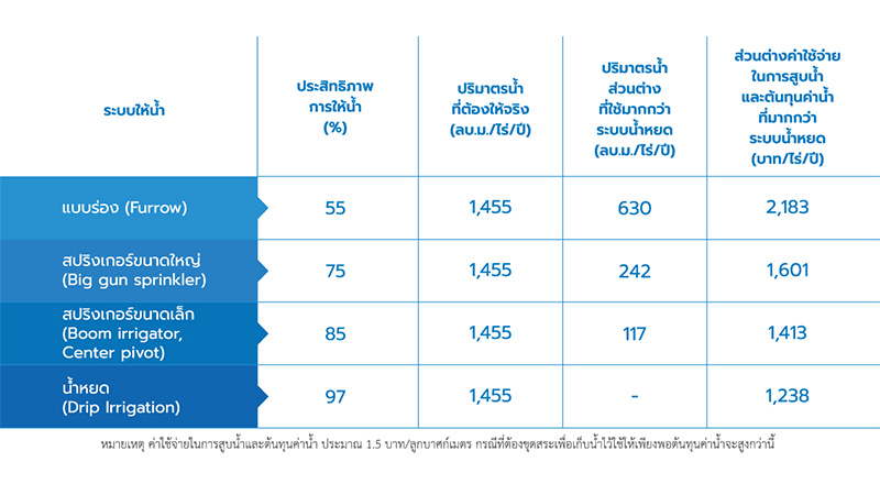 ระบบให้น้ำ-003.jpg