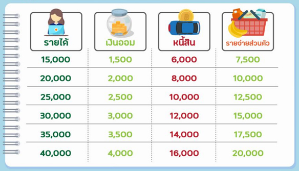 รายได้เท่านี้-003.jpg