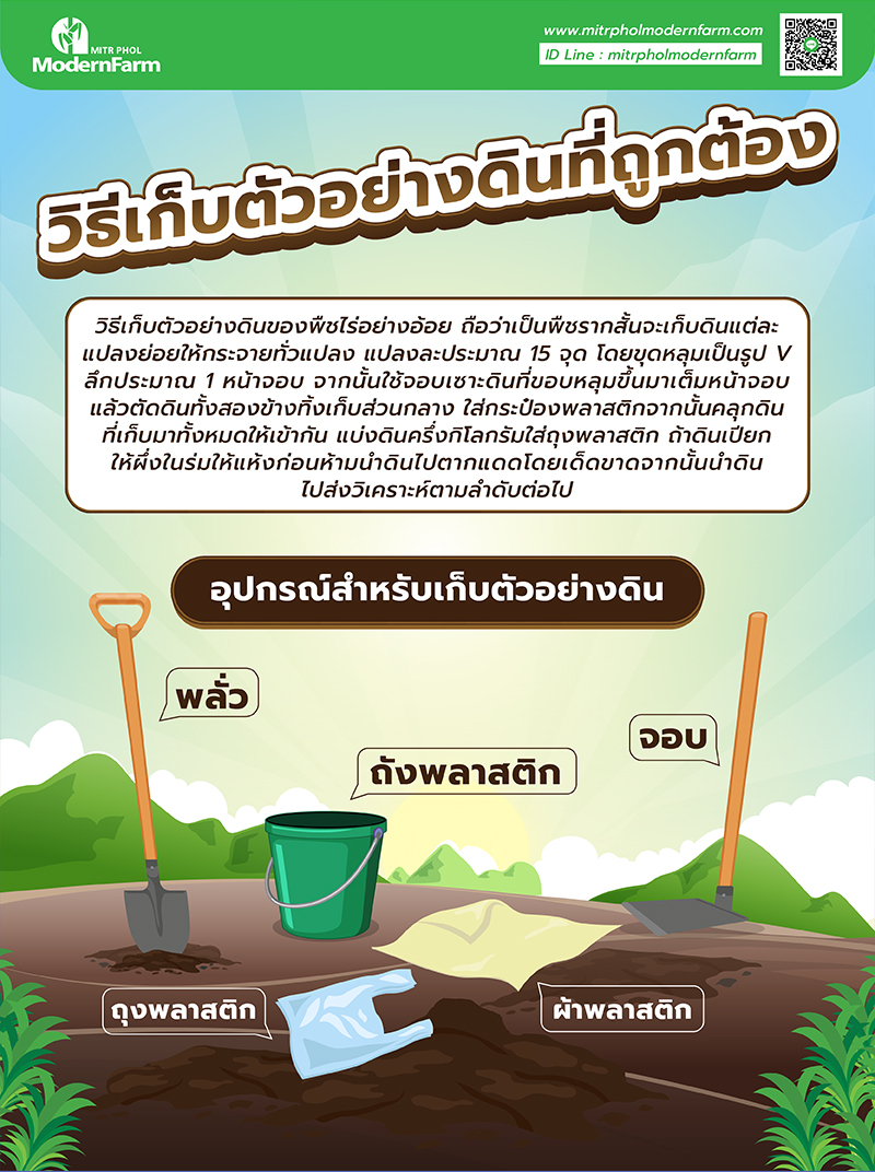 วิธีเก็บตัวอย่างดิน-004.jpg