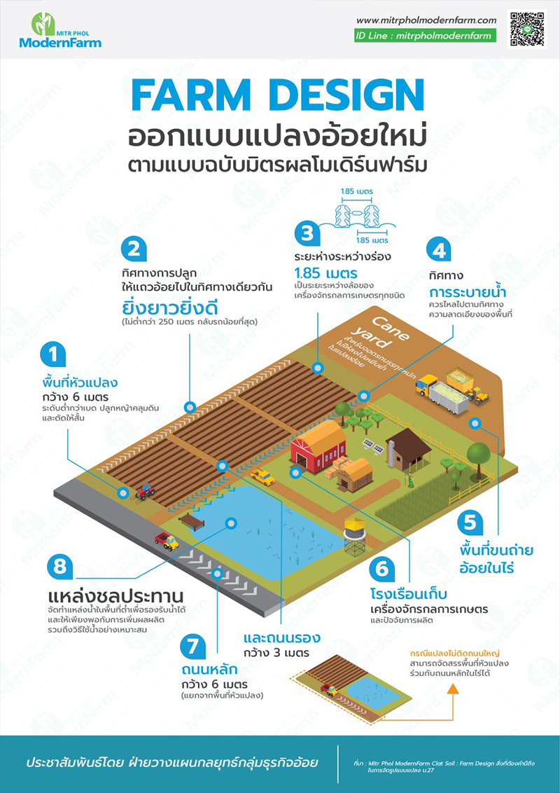 FarmLayout-003.jpg