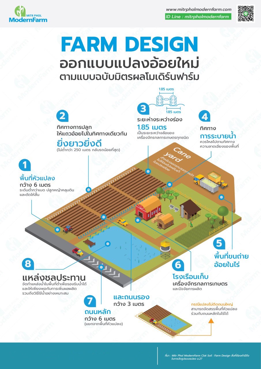 Farm_Design การออกแบบแปลงอ้อย.jpg