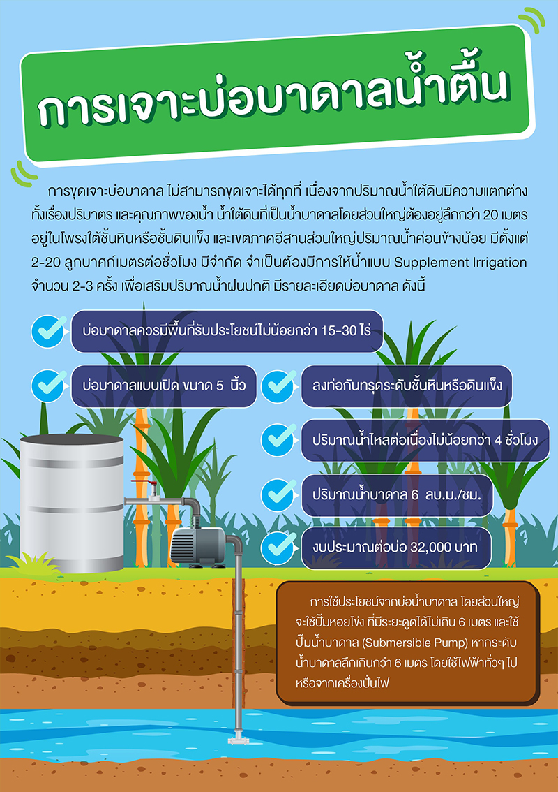 การเจาะบ่อบาดาลน้ำตื้น-03.jpg