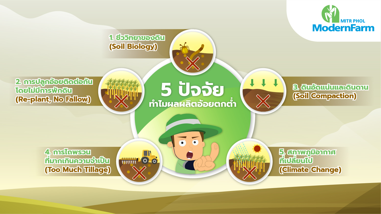 5 ปัจจัยทำไมผลผลิตอ้อยตกต่ำ