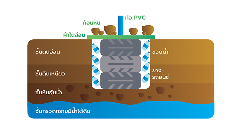 ธนาคารน้ำใต้ดิน-004.jpg