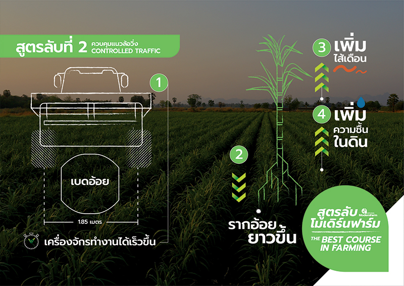 สูตรลับโมเดิร์นฟาร์ม-004.jpg