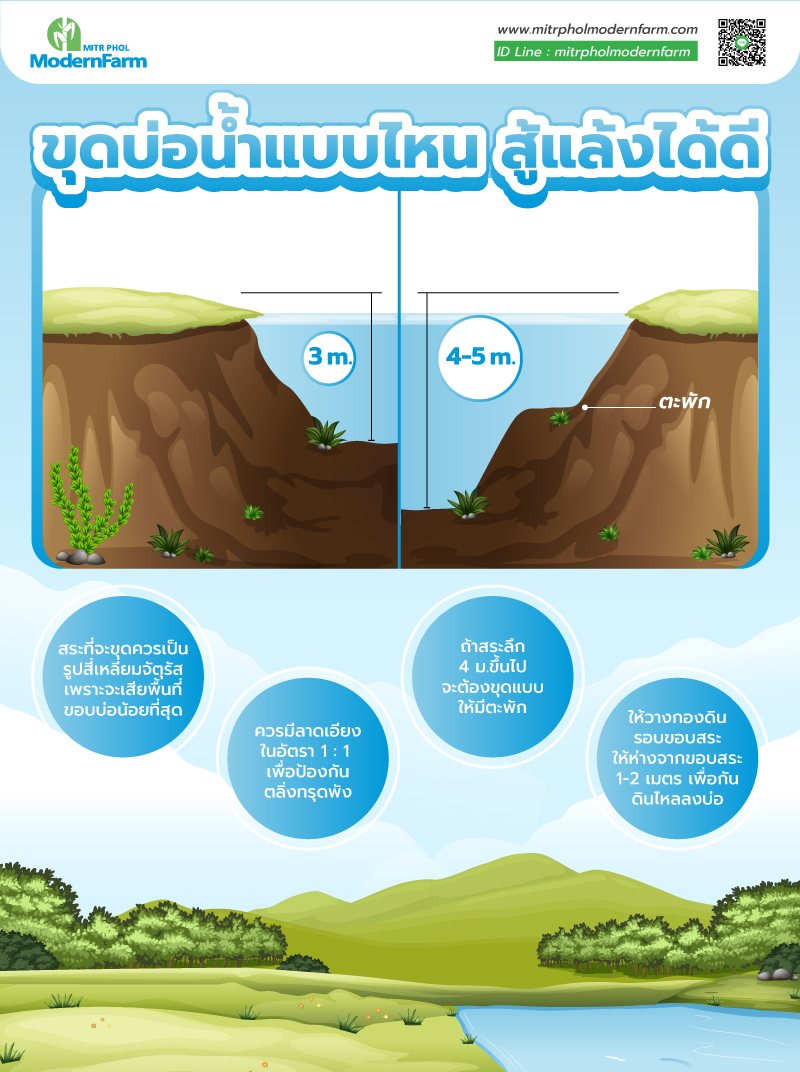 ขุดบ่อน้ำแบบไหน-003.jpg