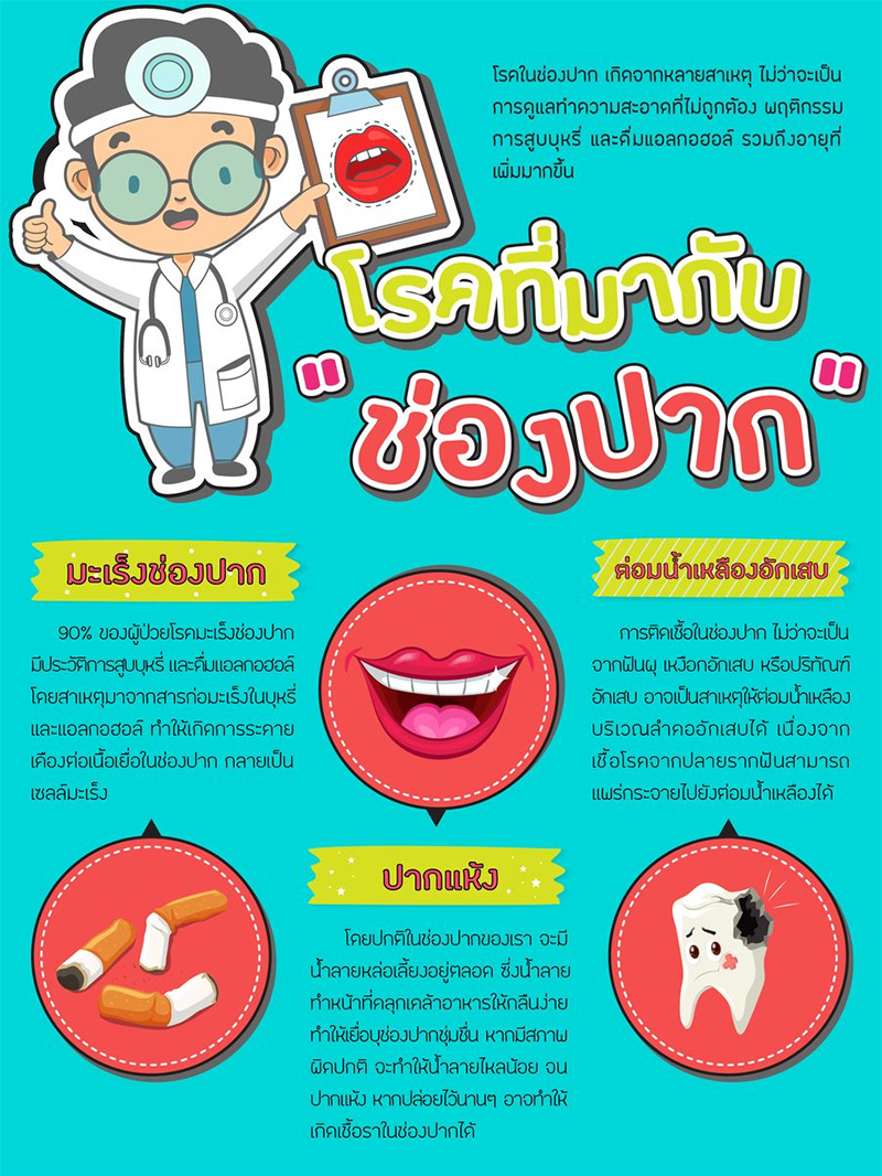 โรคที่มากับช่องปาก-003.jpg