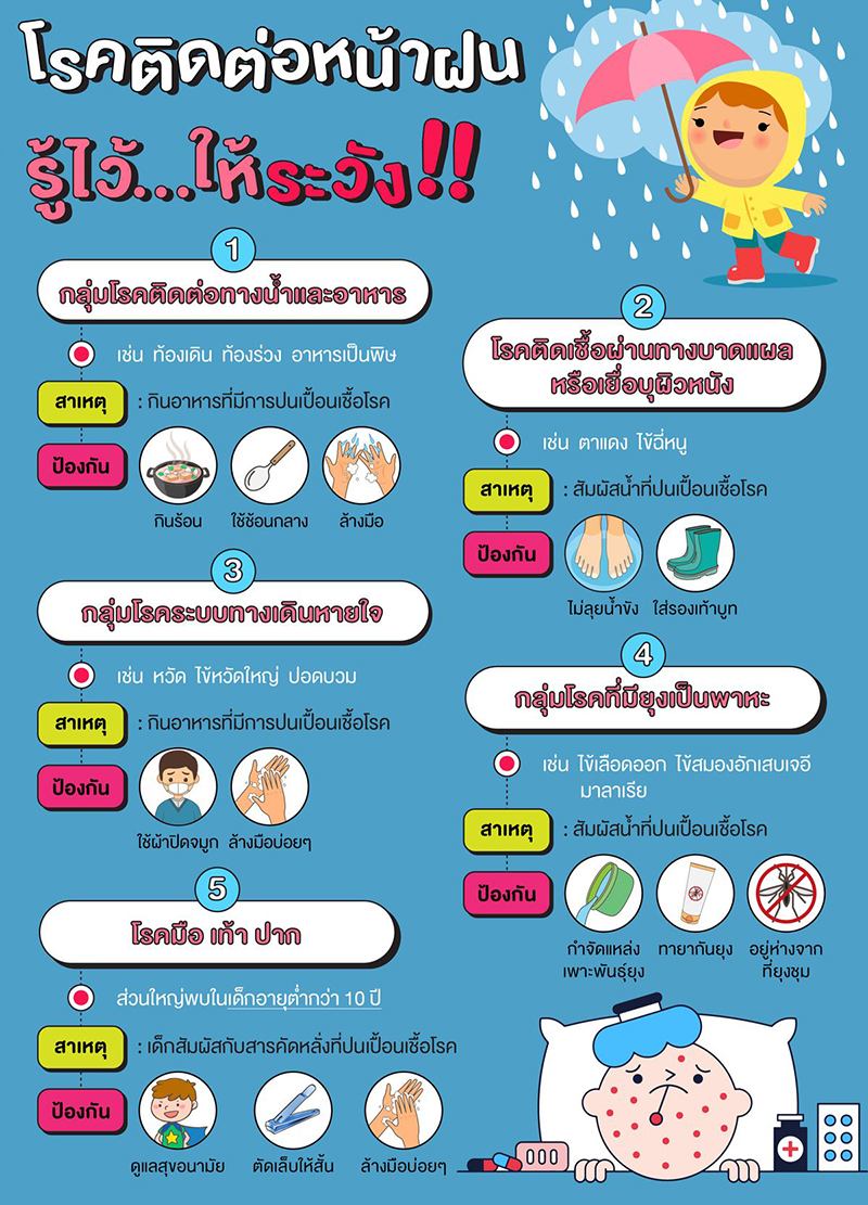 โรคติดต่อหน้าฝน-003.jpg