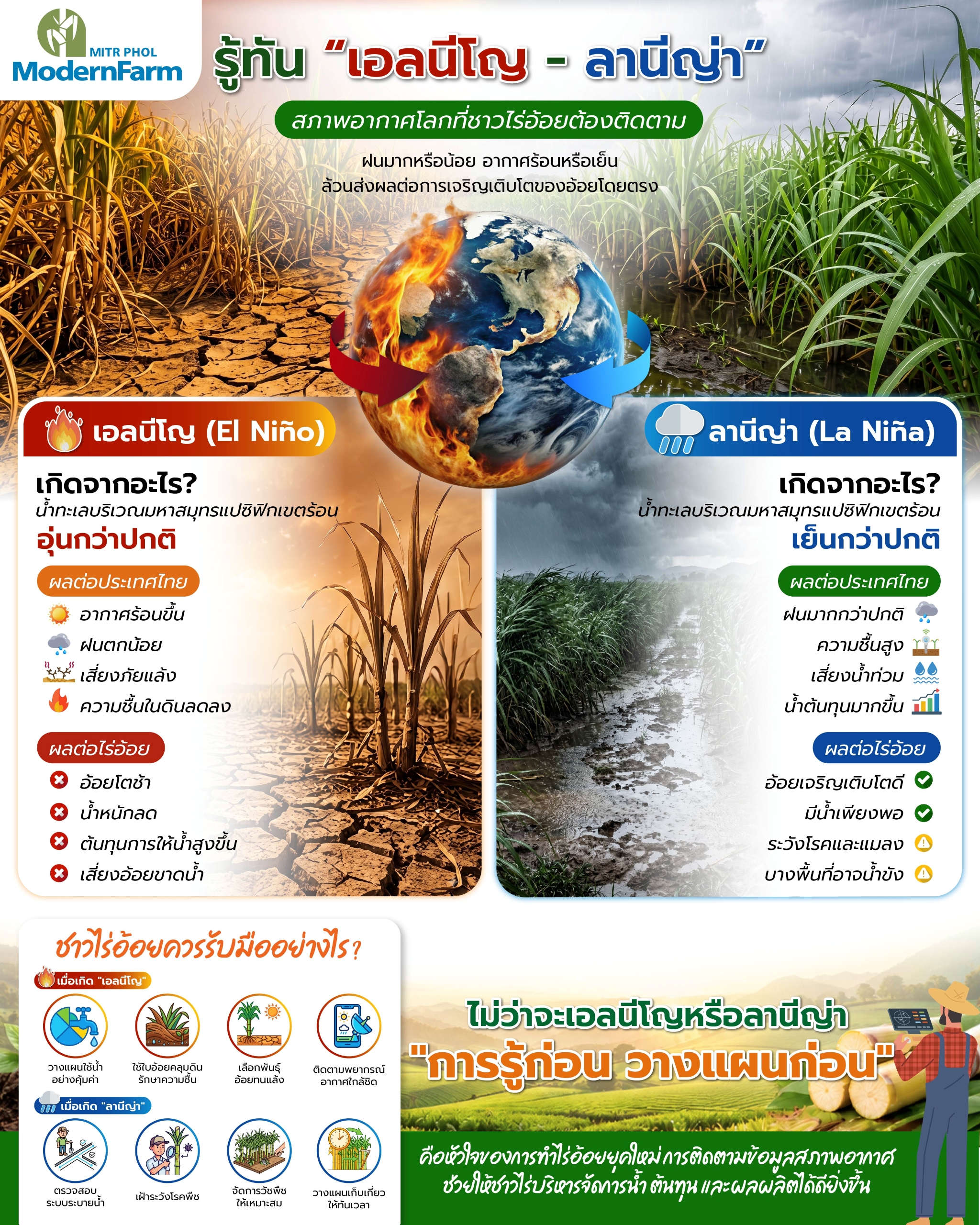 04_Infographic_รู้ทัน เอลนีโญ - ลานีญ่า-01.jpg