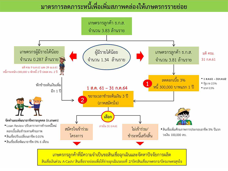 กระทรวงเกษตร-003.jpg