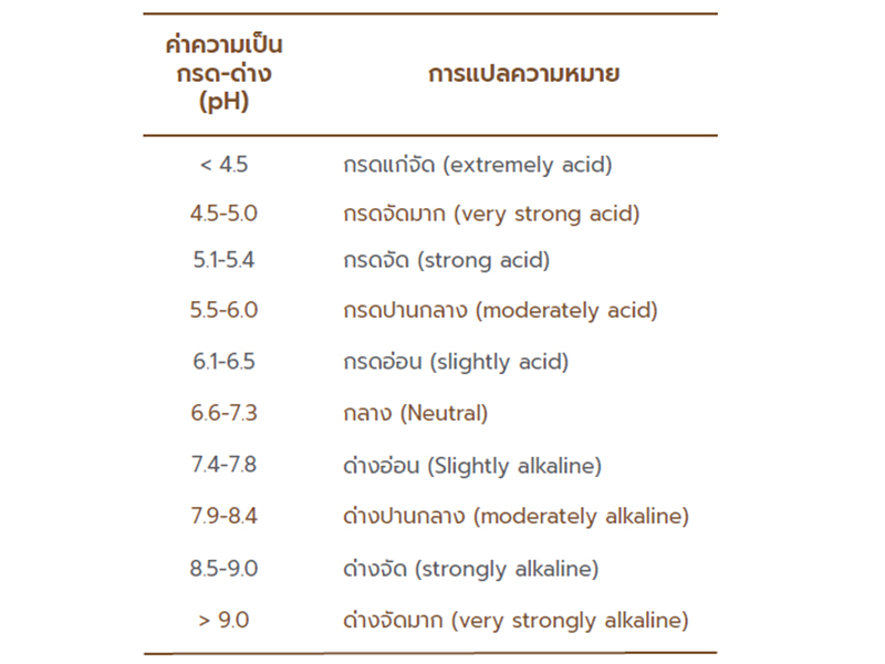 SOIL-pH-TEST-008.jpg