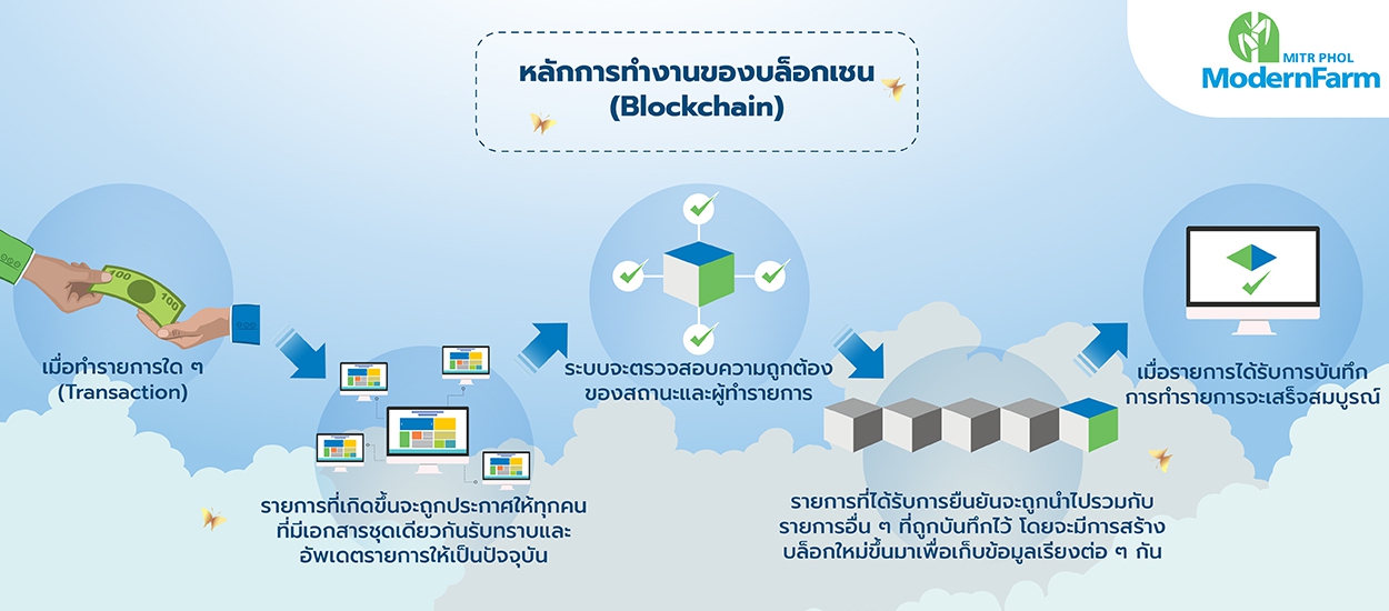 บล็อกเชน (Blockchain) เทคโนโลยีใหม่ สู่เกษตร 4.0